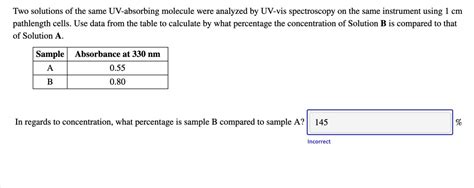 two solutions of the same uv absorbing molecule were analyzed|Experiment 1: UV Analysis of Sunscreens .